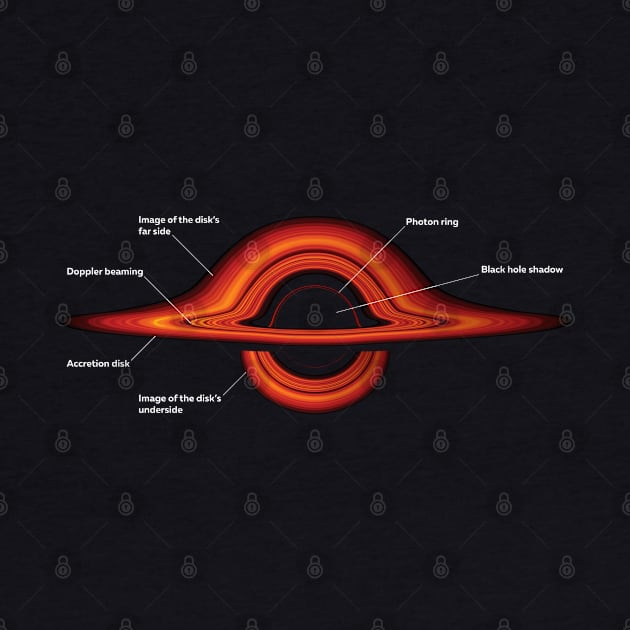 Black hole scheme by drugsdesign